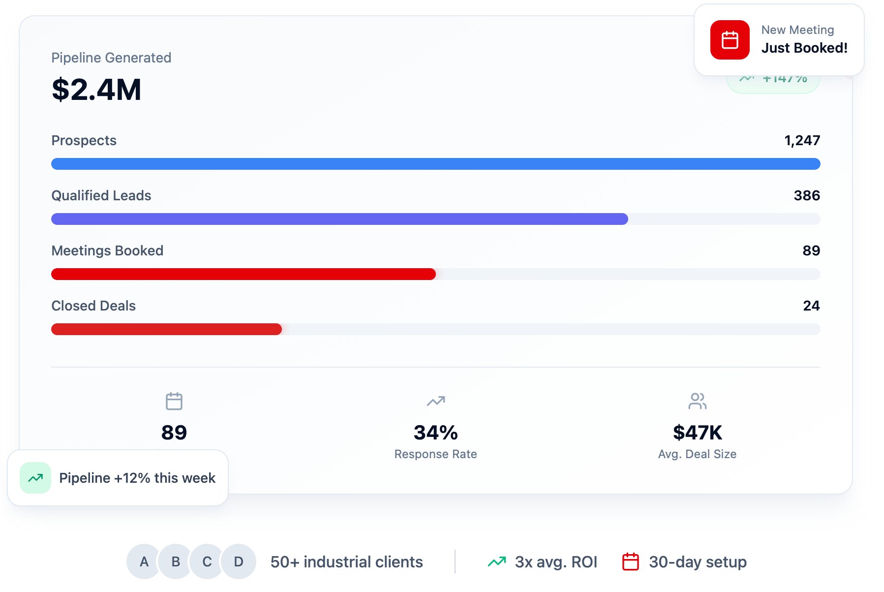 The Lead Engine — Pipeline Visualization